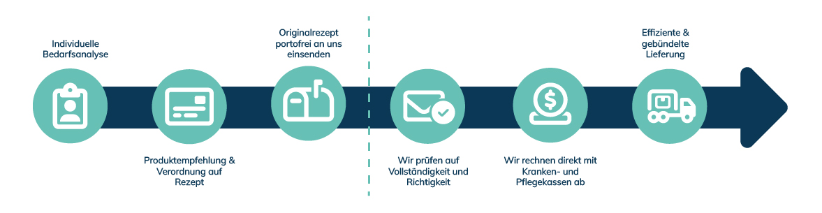 Rezeptabrechnung Infografik