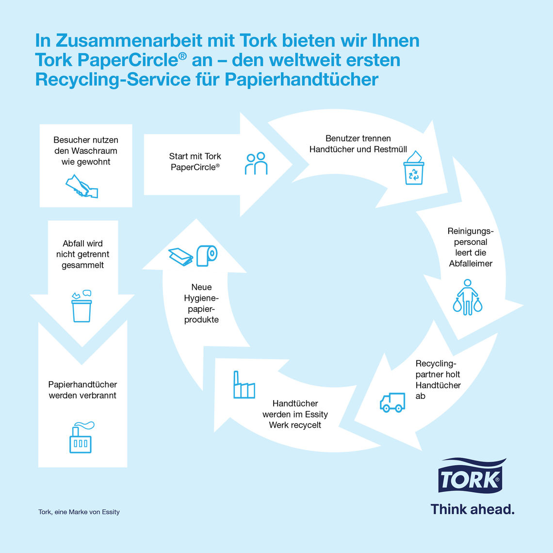 infographic_close the loop_DE