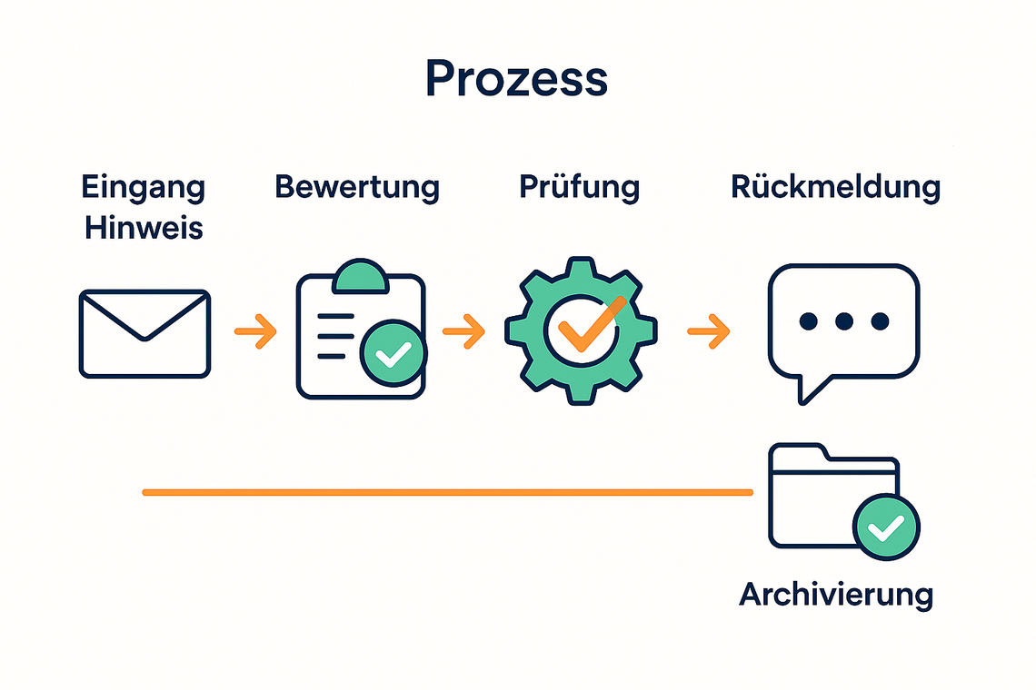 3-Prozesse-Designer