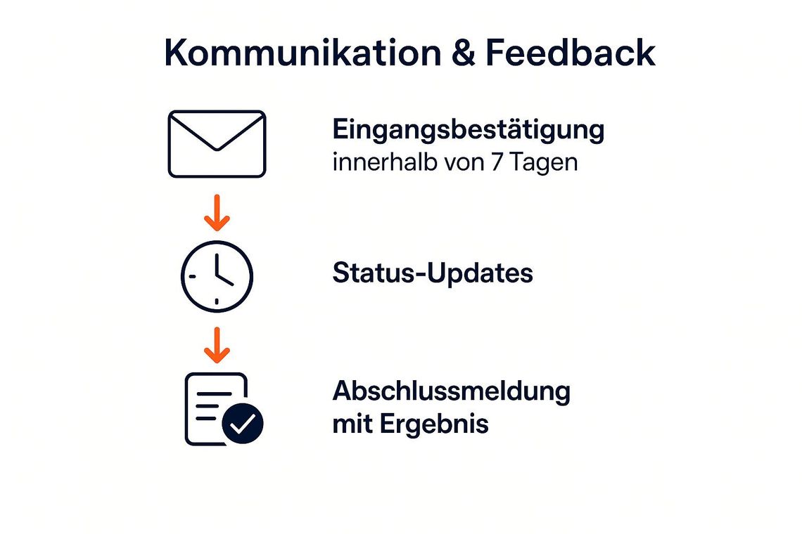 6-Kommunikation