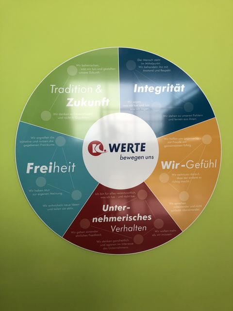 © igefa Kruse Neumünster Werte