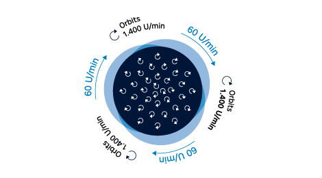 Orbitaltechnologie_01