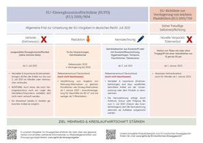 Übersicht EU-Einwegkunststoffrichtlinie