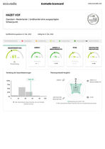 Hazet Rating Score Card