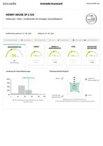 HENRY_KRUSE_SP_Z_OO_Scorecard