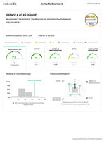 EcoVadis_Scorecard 2024