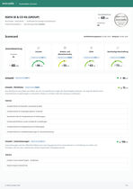 IGEFA_SE_&_CO_KG_(GROUP)_Scorecard