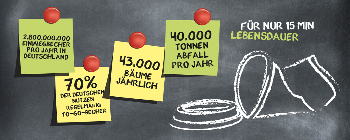 Infografik Factsheets Einwegbecher und 15 min Becherlebensdauer